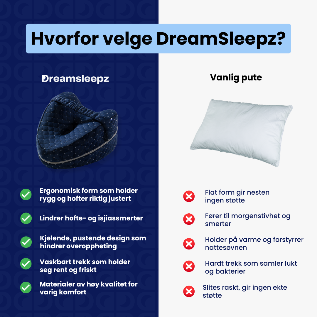 DreamSleepz knéputen – for avlastede ledd og dyp avslapning gjennom natten